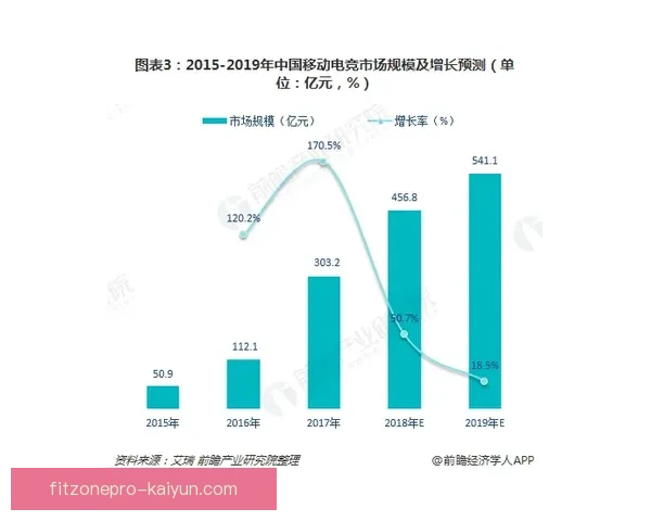 凯塞多职业轨迹持续回顾，值得关注的成长与发展趋势解析