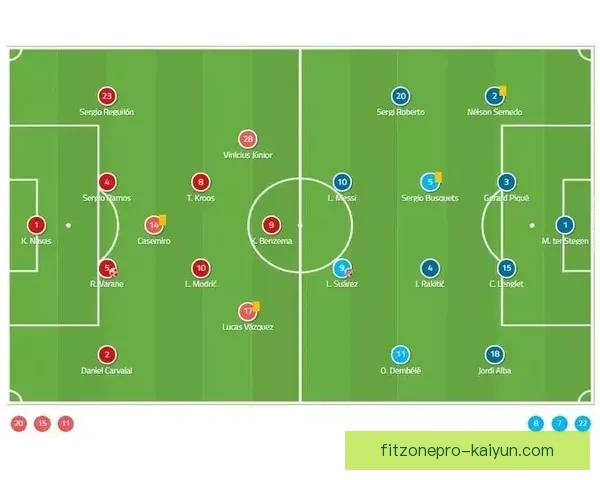 足球实力对比：近期表现与数据走势分析
